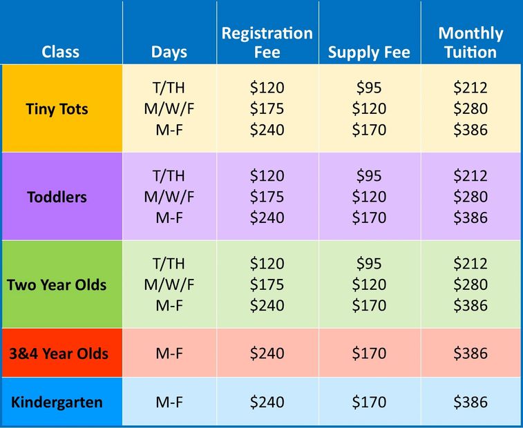 tuition-fees-east-end-preschool-and-kindergarten